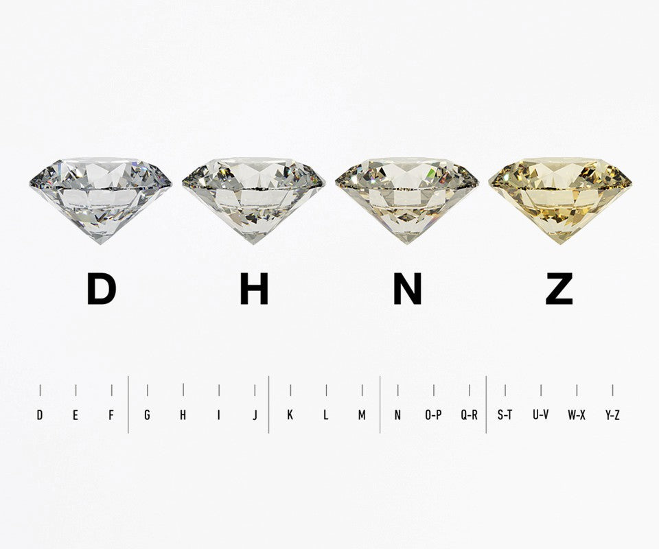 Diamond Color Explained: Choosing the Right Shade