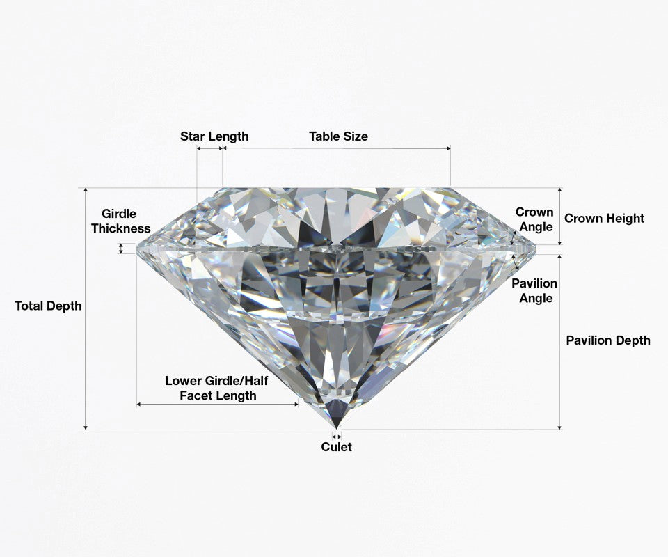 Diamond Cut Explained: Why It Matters More Than You Think